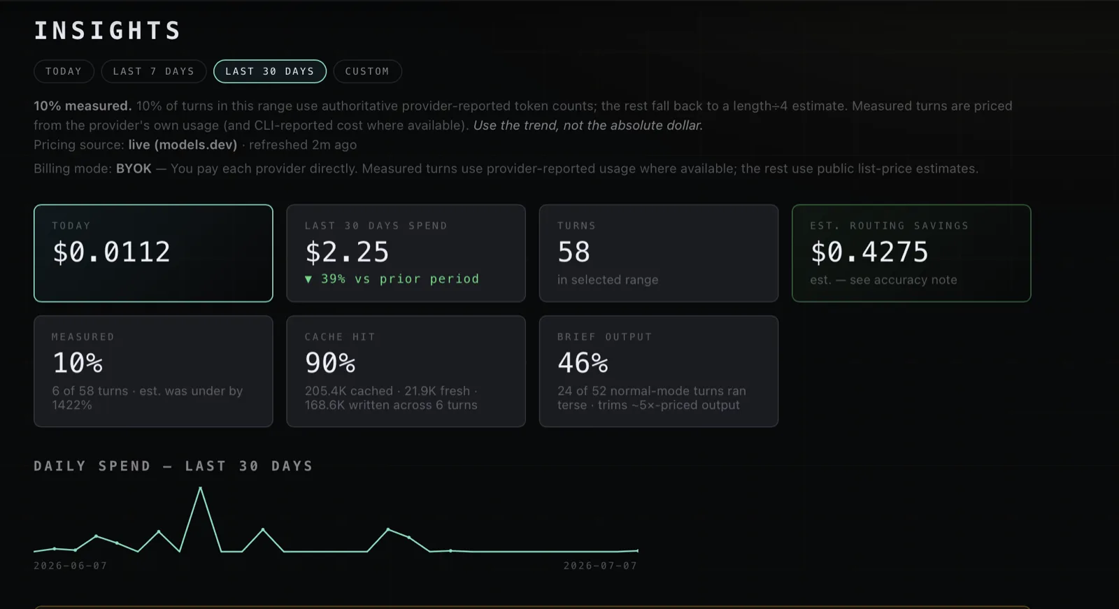 THE A(i)GENCY insights screenshot